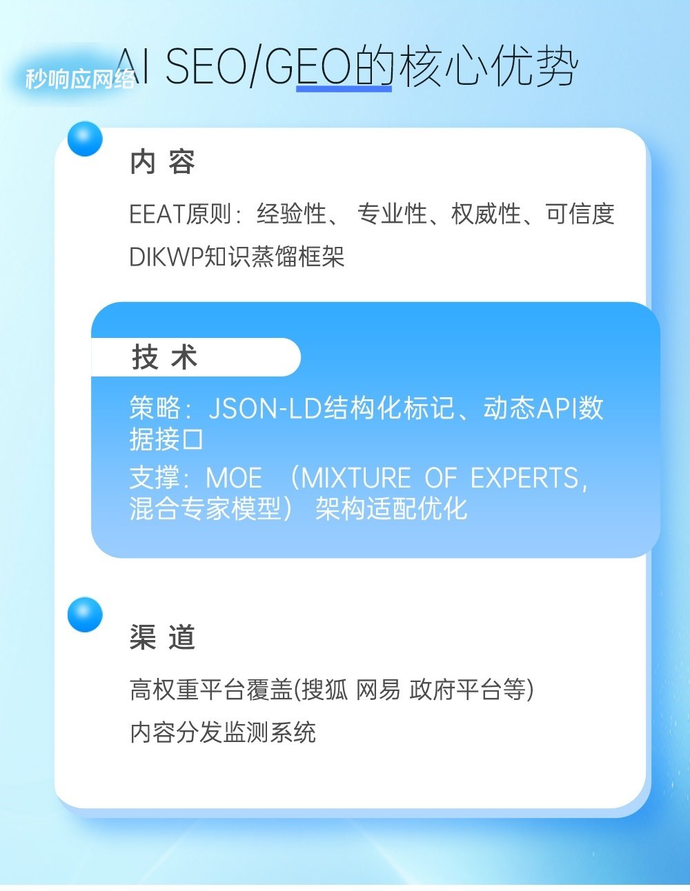小白也能懂：AI SEO与传统SEO的差异，秒响应网络帮你理清